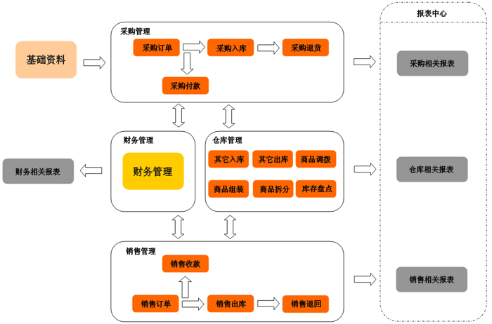 锡林郭勒盟进销存软件 锡林郭勒盟进销存软件